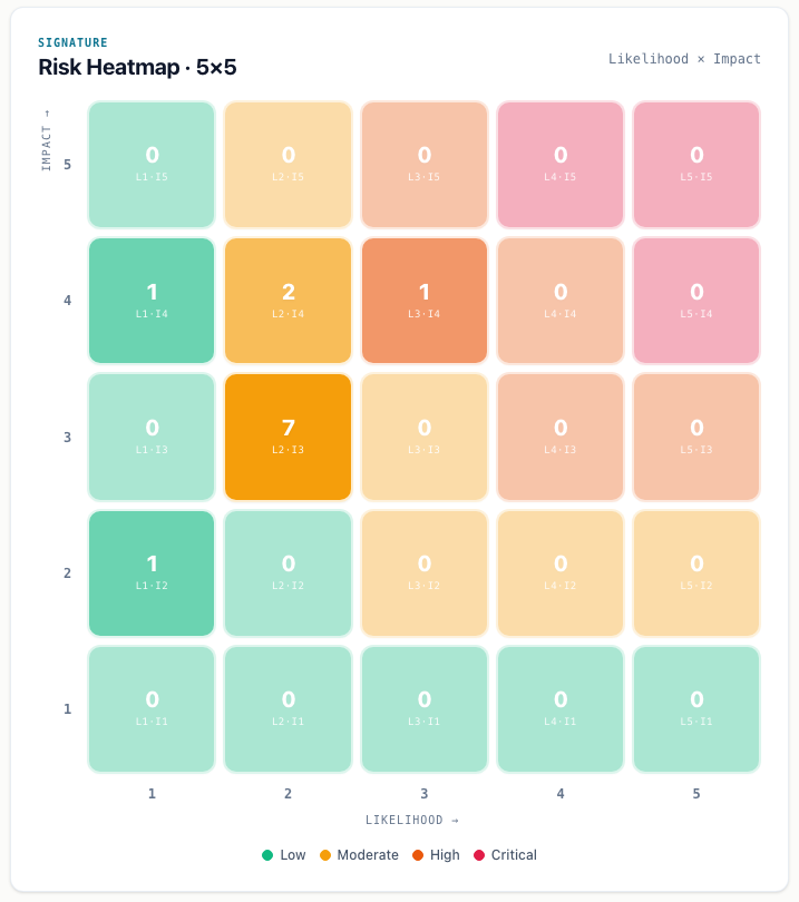 Heatmap — product screenshot