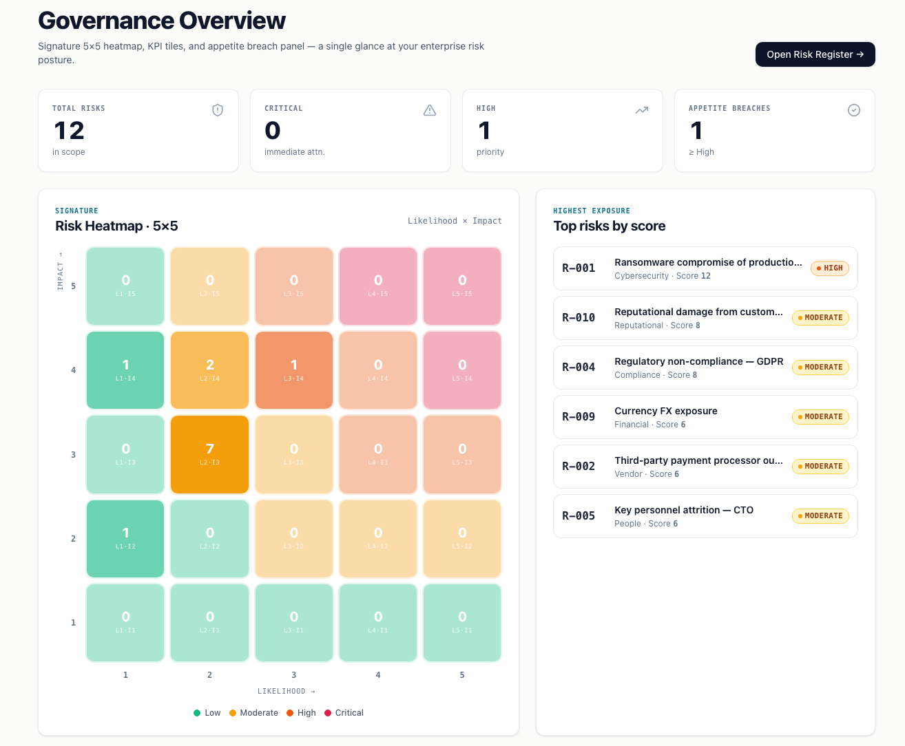 Dashboard — product screenshot